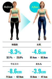 アマゾネスジム