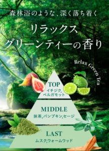 グリーンティーの香り