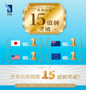 選ばれ続けた理由に注目|ITOフェイシャルタオルは世界出荷15億個突破